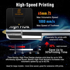 Upgrade Bambu Lab H2 / P2S Series High - Flow Hotend - 0.4mm Nano - Coated Hardened Steel Nozzle (65mm³/s+) - Innocube3d