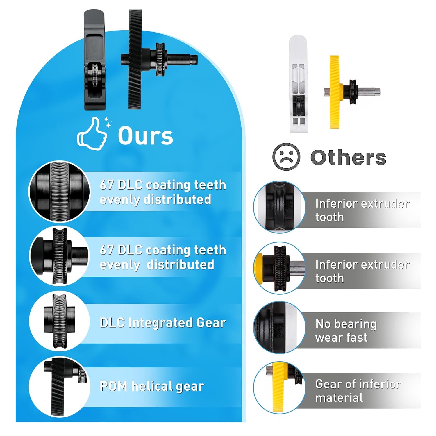 Bambu Lab A1 Mini Extruder Gear, with Aluminum Alloy Handle,A1 Mini xirbbo Extruder Gear Assembly CNC POM Nano Coated Hardened Steel for Bambu Lab A1 Mini Extrusion Head Gear 3D Printer Accessory - Innocube3d
